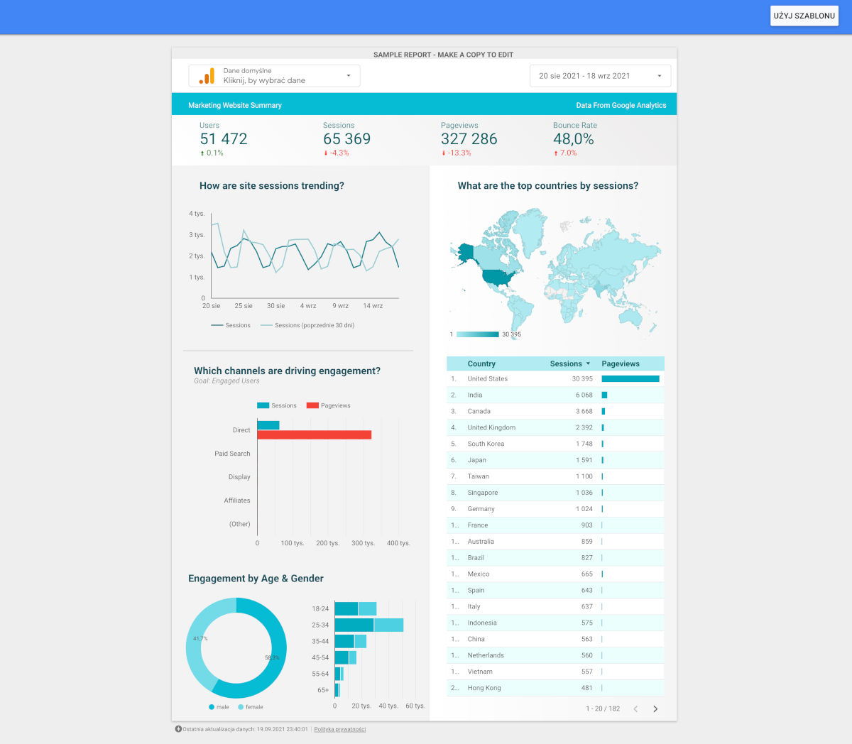 Szablon Google Analytics do Google looker Studio